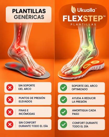 kualla FlexStep™